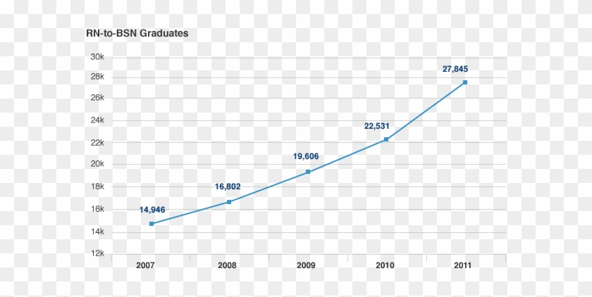 Neonatal Nurse Practitioner Salary Download - Diagram #1095016