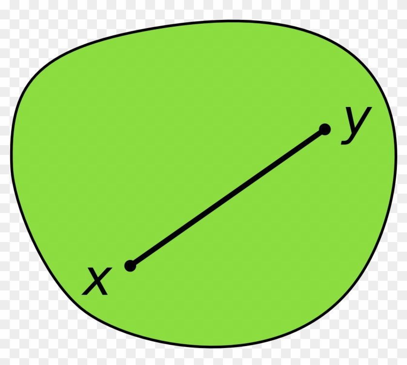 No Matter The Points, The Line Will Always Be In The - Bounded Non Convex Set #1096116