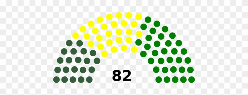 Political Groups - House Of Representatives Seats #1096994