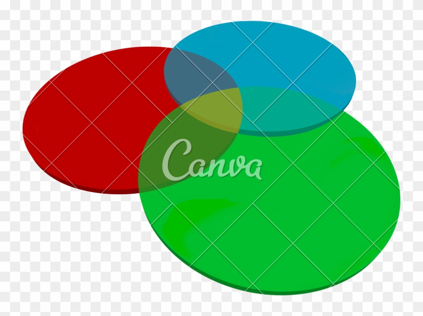 Red Green Blue Venn Diagram Three 3 Overlapping Circles - Tango With Added Tango #1097290