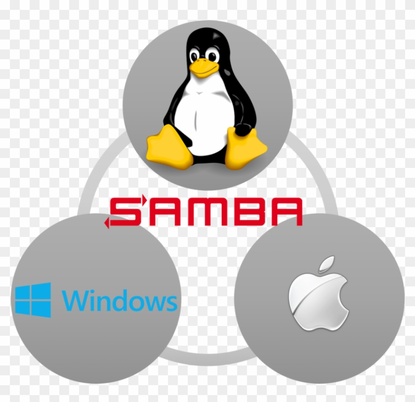 Sambalinuxwinapple - Adã©lie Penguin #1099513