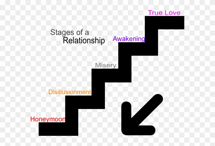 Stages In A Relationship #1100363