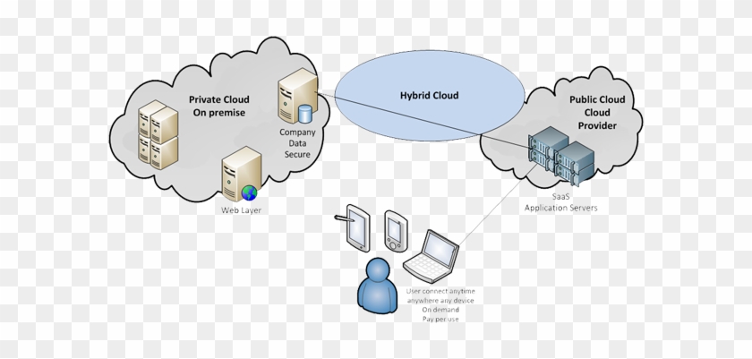 Expotech Will Formally Conduct A Tco Analysis Using - Diagram #1100805