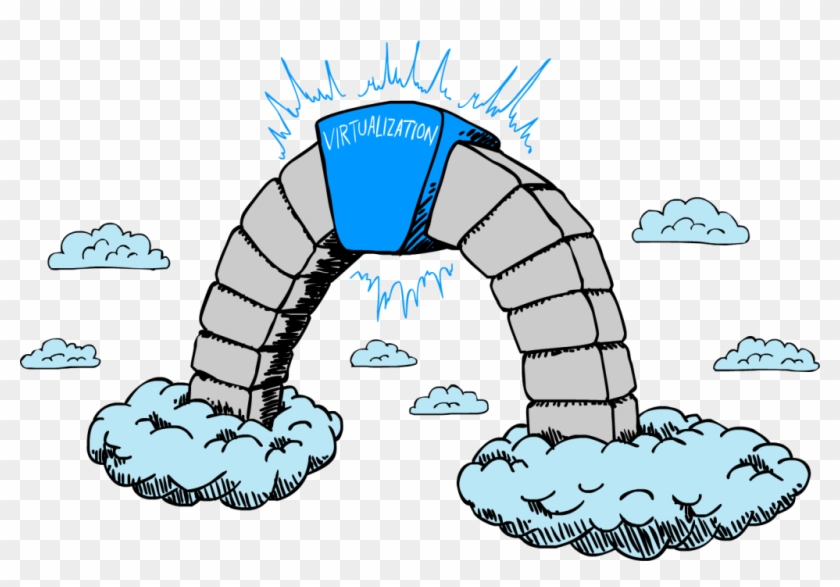 Virtualization Cloud Keystone - Cloud Computing And Virtualization #1100814