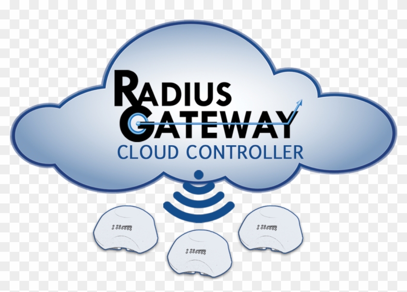 The Radius Gateway Rg Cc Cloud Controller Simplifies - Adobe Creative Cloud #1100830