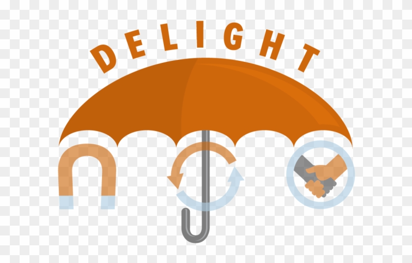 Delight Overarches Inbound Marketing Principles - Delight Inbound Marketing #1101237