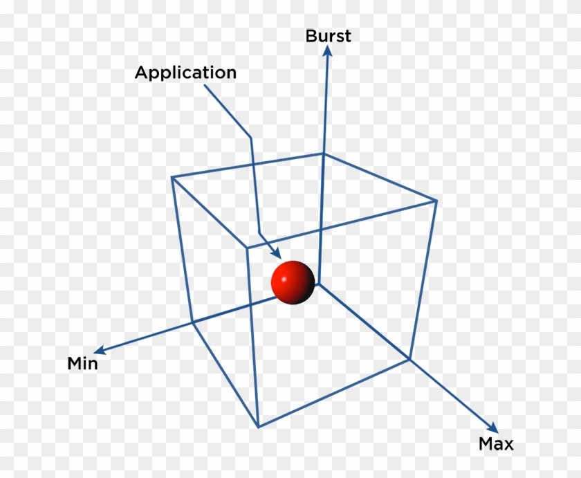 Real Quality Of Service One That Provides Complete - Diagram #1101739