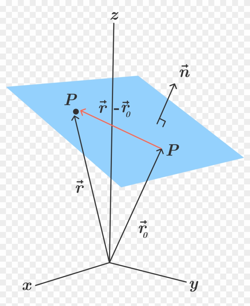 Plane In 3d Geometry #1101741