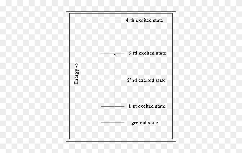 Grottian Diagram For A Particle In A 3-dimensional - Document #1101743