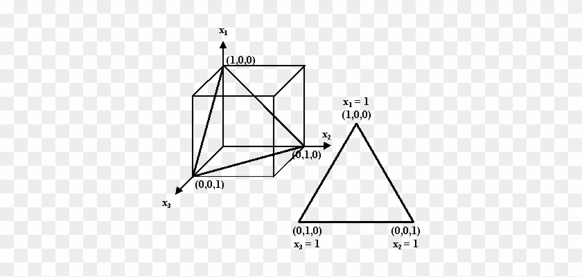 For Instance The Three Dimensional Factor Space Of - Triangle #1101745