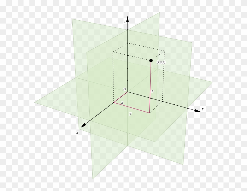 Incredible 3d Game Math Primer 1 The 3 Dimensional - Incredible 3d Game Math Primer 1 The 3 Dimensional #1101752