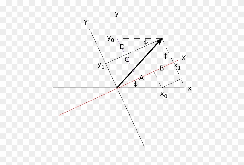 Rotation2 - Rotation Of Axes #1101762