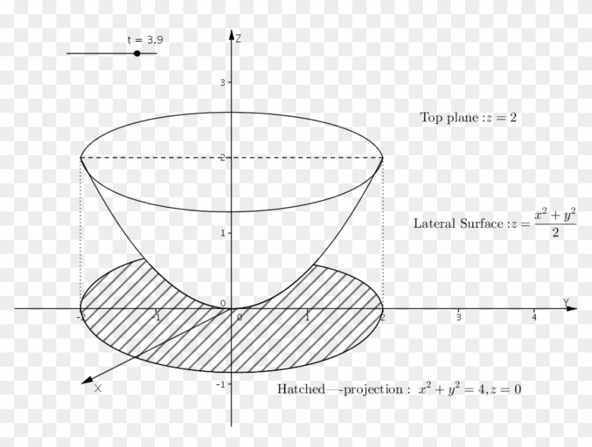 Projection Of R Onto Xy-plane - Technical Drawing #1101765