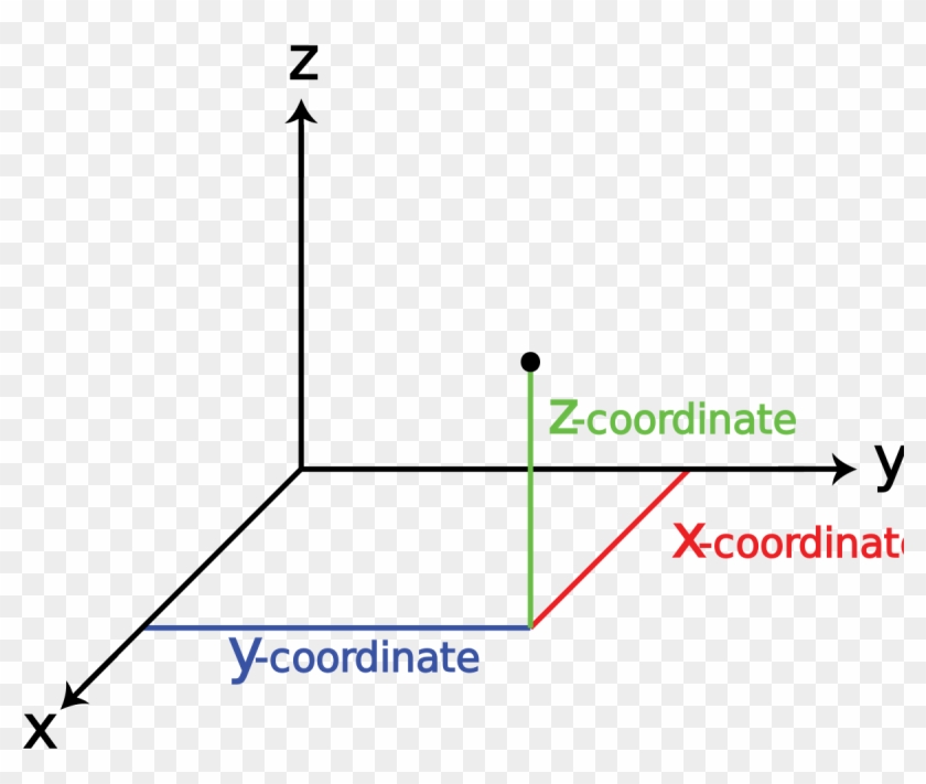 3d Printer Coordinate System #1101768