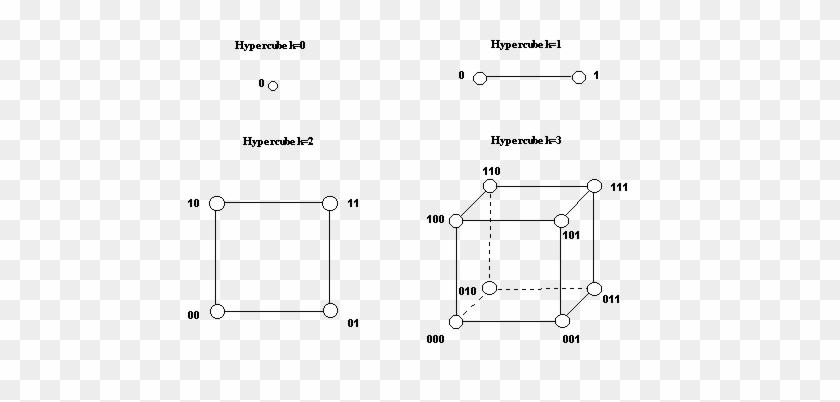 Esrigeometrydimension Constants - Diagram #1101771