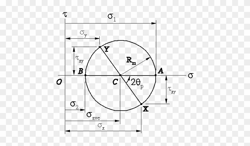 Mohr's Circle For 2-d Stress Analysis - Mohr #1101779