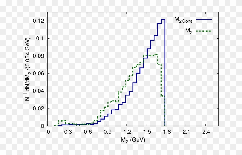 Normalized Distributions For Dimensional Mass Constraining - Diagram #1101782