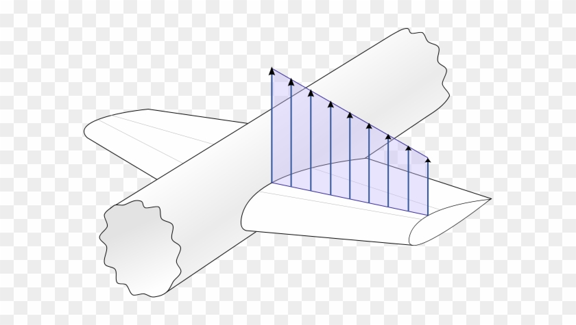 Lift Distribution Over A Three-dimensional Wing - Lift Distribution Over Wing #1101783