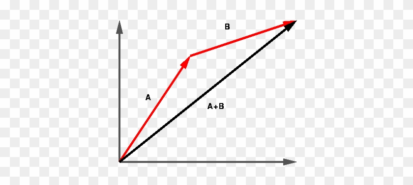 Scalars And Vectors Rh Webphysics Iupui Edu 3 Dimensional - Vector Addition #1101797