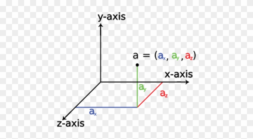 Three Dimentional Coordinates, X Axis ,y Axis And Z - Three Dimensional Coordinate Geometry #1101800