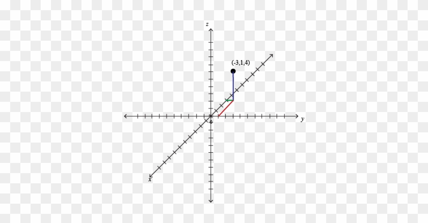 This Point Might Look To You Like It Is In A Weird - Graphing In Three Dimensions #1101803