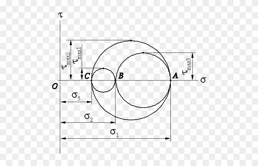 4 Mohr's Circles For Space Stress - Mohr Circle #1101813