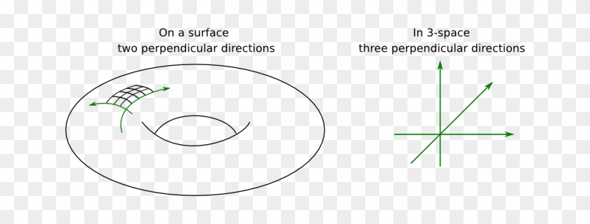 Such Depictions Have Two Major Drawbacks - Apartment #1101827