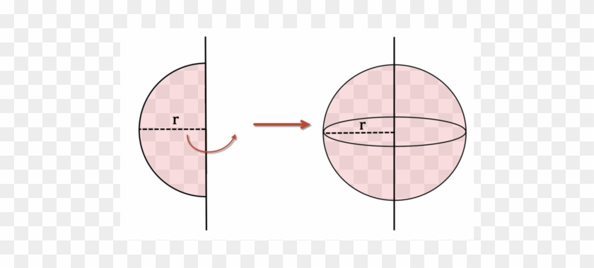 Fact That Three Dimensional Solids Can Be Created By - Fact That Three Dimensional Solids Can Be Created By #1101830