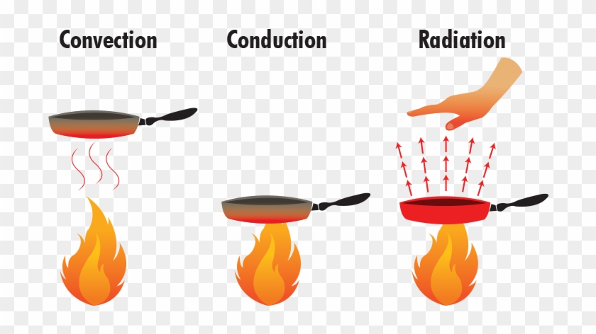 Heat Clipart Radiation - Radiation #186394