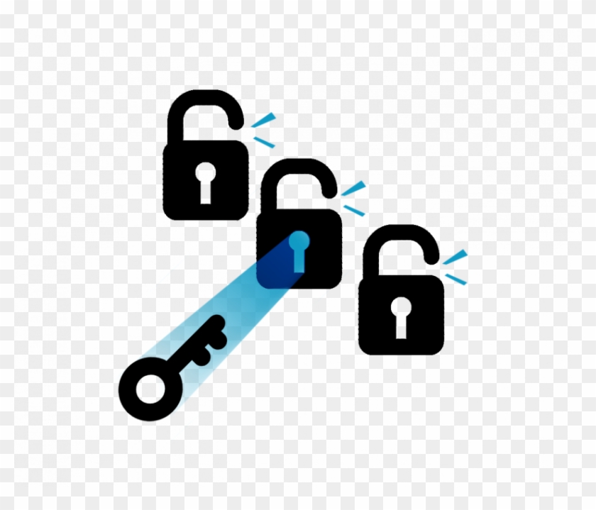 An Integrated Password Manager For Your Fabtotum Products - Fabid #188731