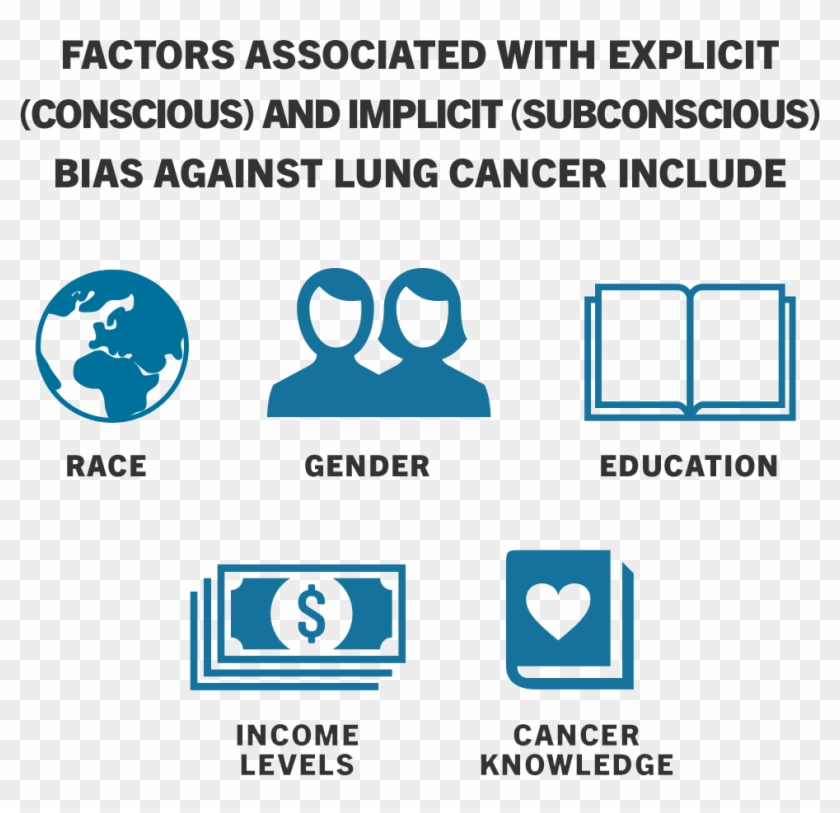Factors Associated With Explicit And Implicit (hidden) - Cancer #1102978
