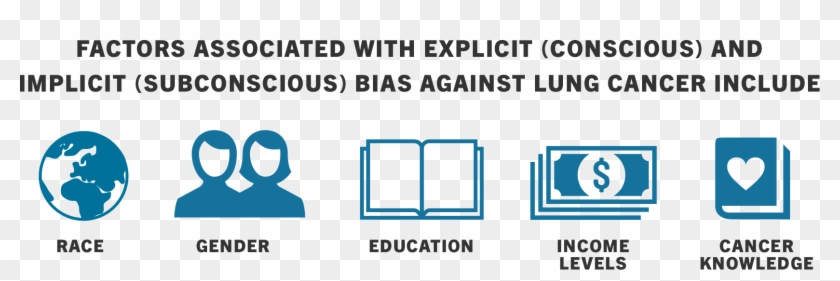 Factors Associated With Explicit And Implicit (hidden) - Cancer #1103054