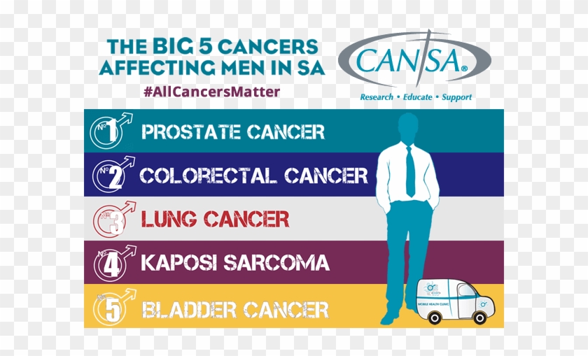 The Big 5 Cancers Affecting Men In South Africa - Cansa Relay For Life #1103062