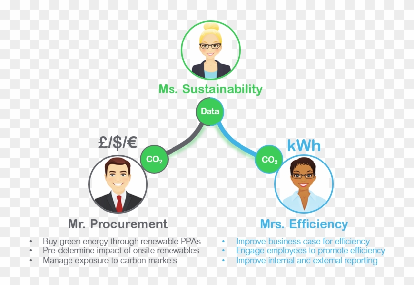 Sustainability Data To Procurement Efficiency - Graphic Design #1103074