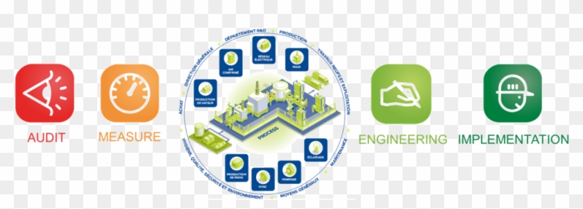 Actemium Uk Energy Efficiency Circle - Plan #1103134