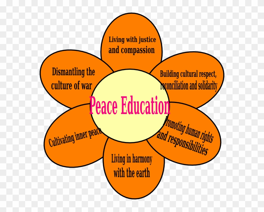 Green Peace Sign With Orange Glow On Black Background - Model Of Peace Education #1103668