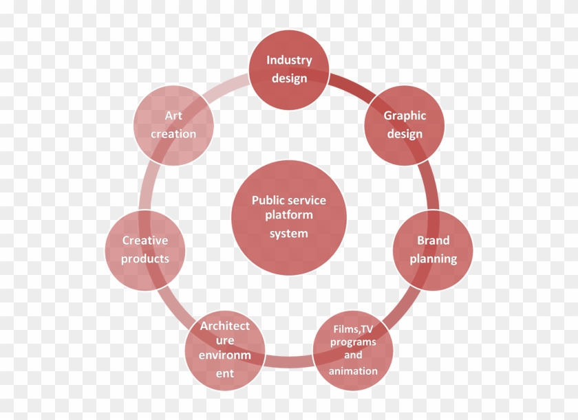 Industrial Design - Work Health And Safety Management System #1104937