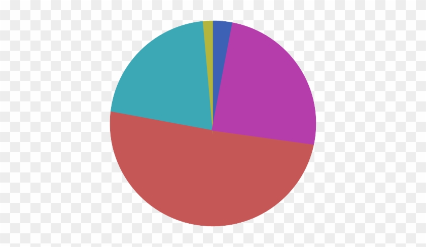 Age Ratio - 97.3 Fm #1105930