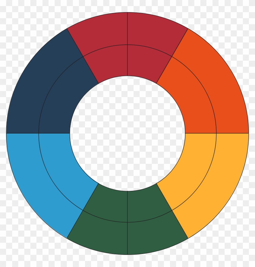 Free Goethe& - Goethe Color Wheel #1105948