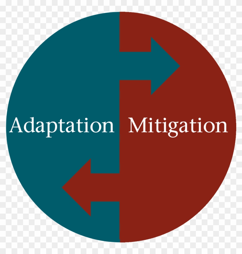 Mitigation Adaptation Circle - Super Herois Vetor #1105964