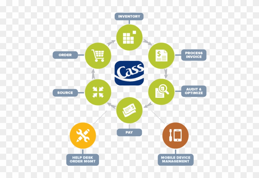 Communications Lifecycle Management - Waste Management Life Cycle #1106386