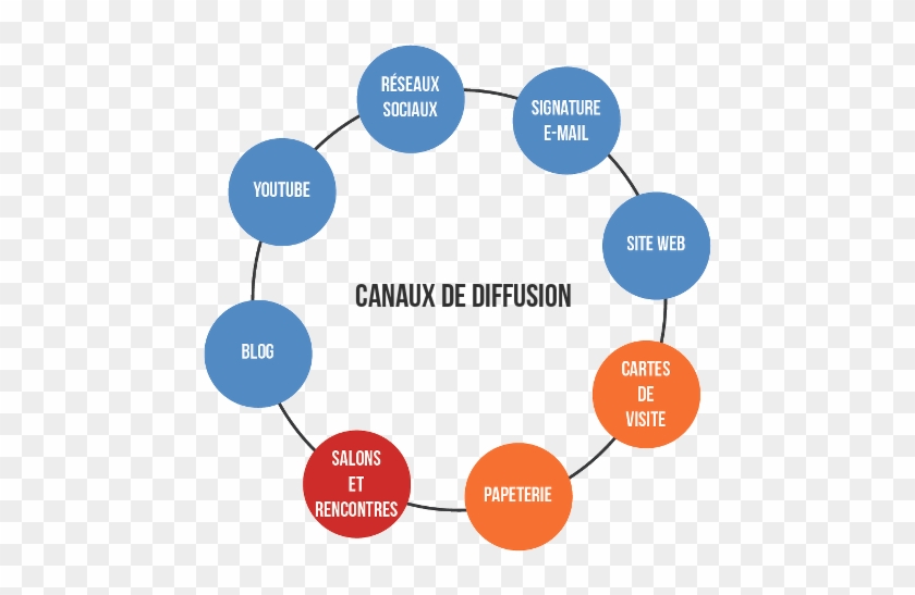 Make Your Virtual Tour A Real Communications Channel - Canaux De Communication Png #1106512