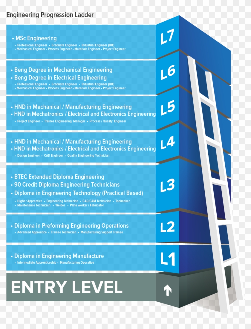 Engineering Progression Ladder-03 - Mechanical Engineer Career Ladder #1106771