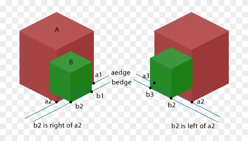 Illustration Of Cuboids And Edges - Diagram #1108131
