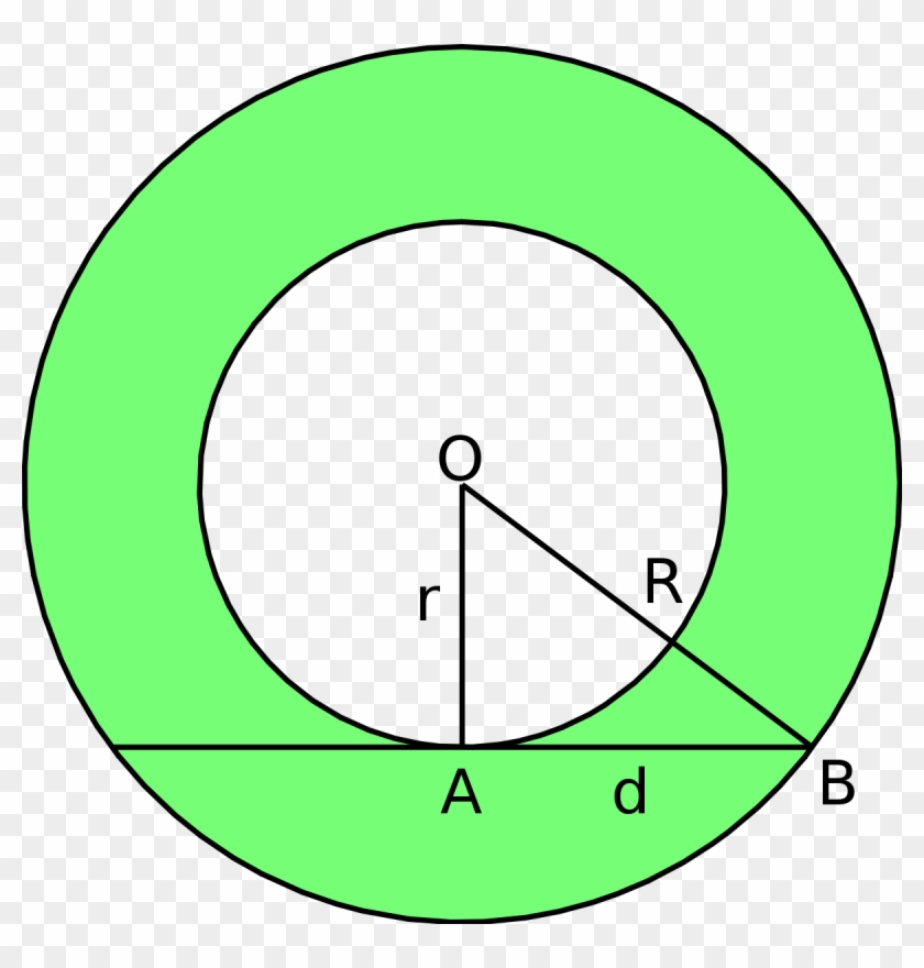 Annulus Meaning #1108678