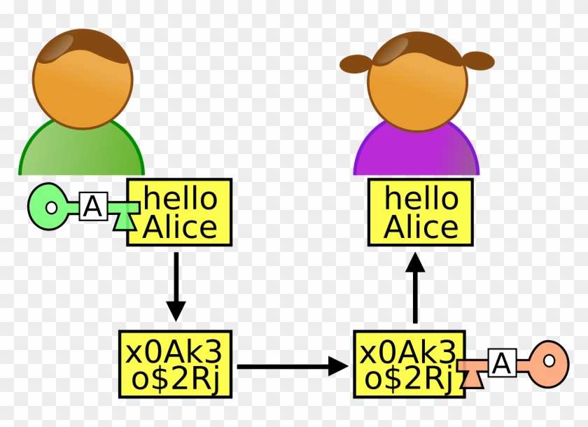 The Process Of Proving One's Identity - Cryptography #1108889