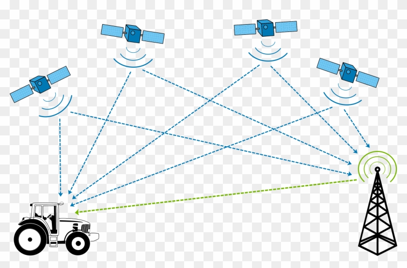 Enabled Tractor - Global Positioning System #1109147