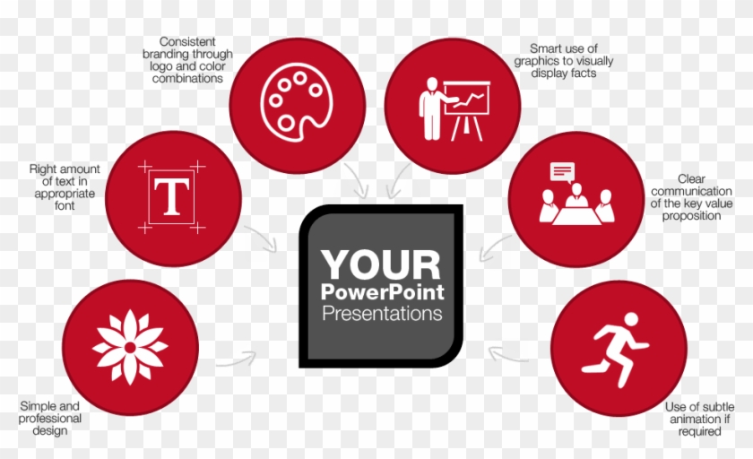 Business Presentation Design Services - Microsoft Powerpoint #1110642