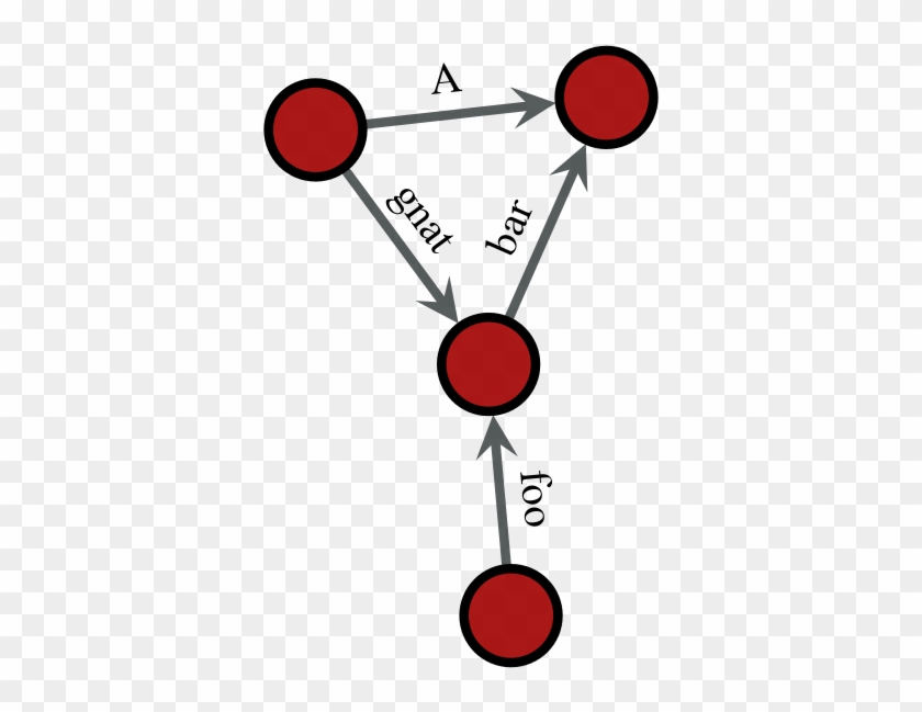 Graphing Tools Cliparts - Graphing Tools Cliparts #1111462