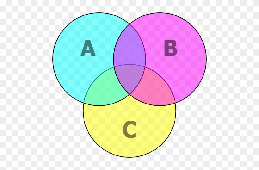 Venn Diagram Psychology Wiki Fandom Powered By Wikia - Venn Diagram #1112371